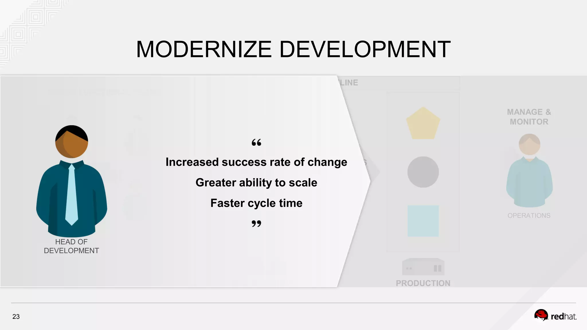 MODERNIZE DEVELOPMENT
23
CROSS FUNCTIONAL TEAMS
DEVELOPMENT PRODUCTION
PIPELINE
CONTINUOUS
INTEGRATION
AND DELIVERY
OPERATIONS
MANAGE &
MONITOR
Increased success rate of change
Greater ability to scale
Faster cycle time
HEAD OF
DEVELOPMENT
 