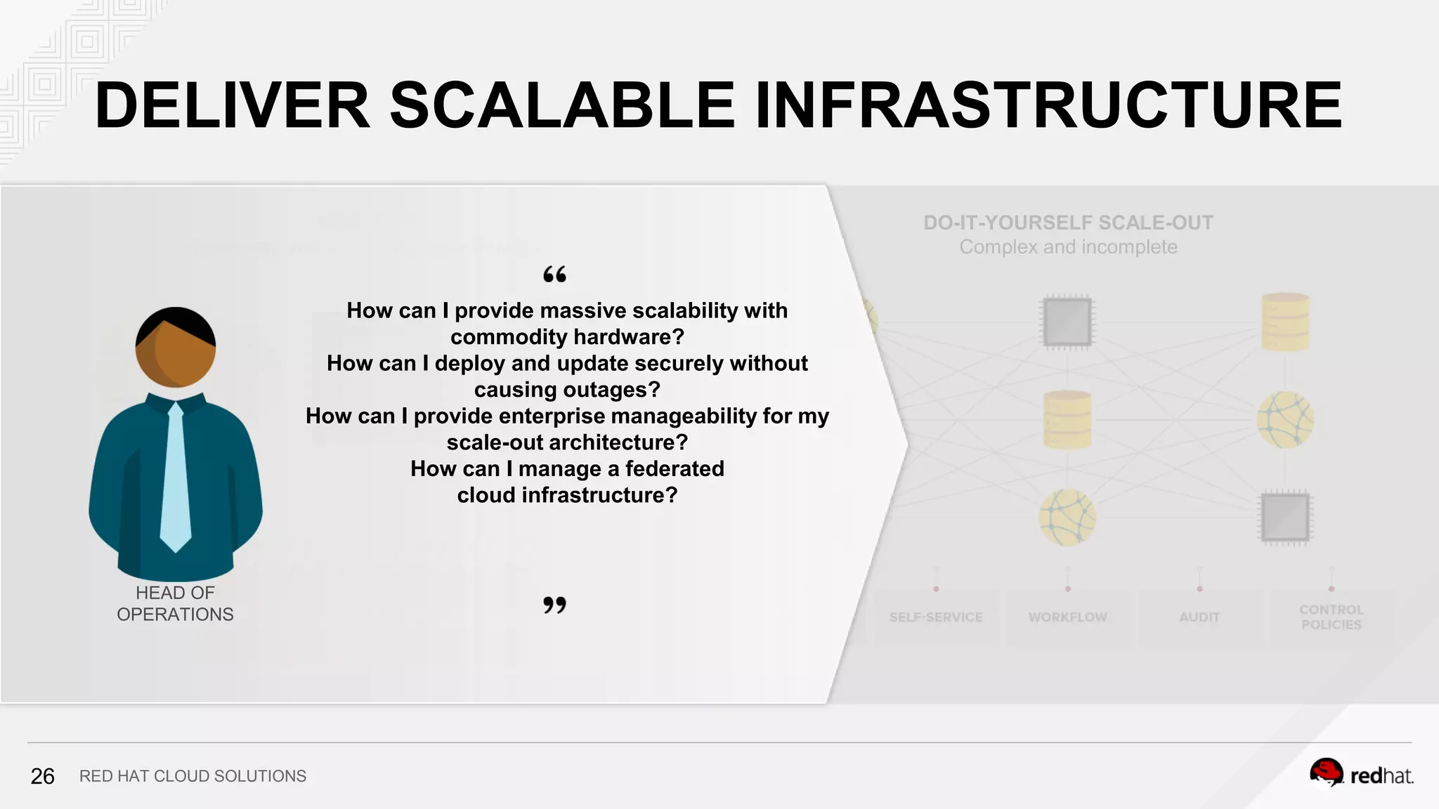 RED HAT CLOUD SOLUTIONS
DELIVER SCALABLE INFRASTRUCTURE
SCALE UP
Financially and technically unsustainable
DO-IT-YOURSELF SCALE-OUT
Complex and incomplete
How can I provide massive scalability with
commodity hardware?
How can I deploy and update securely without
causing outages?
How can I provide enterprise manageability for my
scale-out architecture?
How can I manage a federated
cloud infrastructure?
HEAD OF
OPERATIONS
26
 