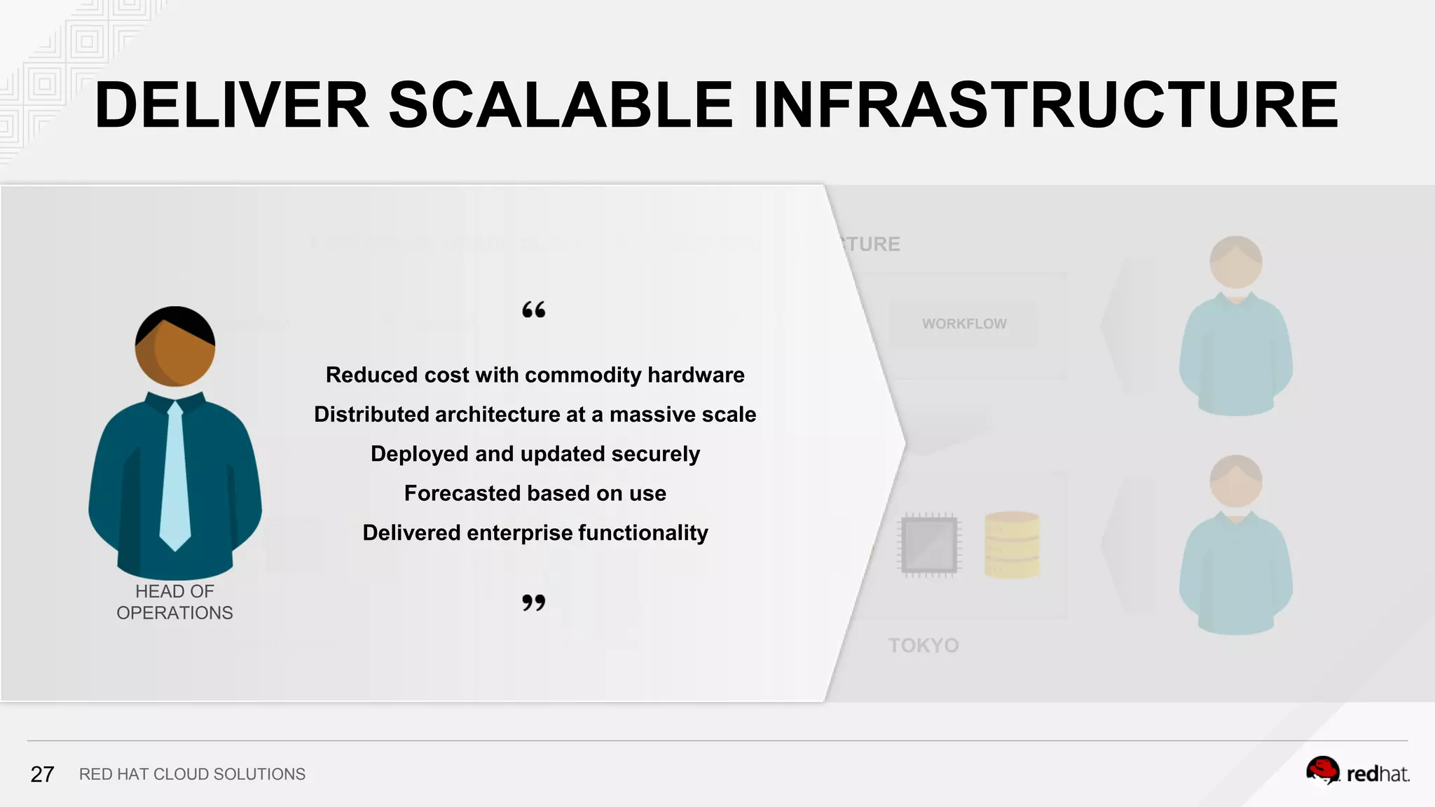 RED HAT CLOUD SOLUTIONS
CHARGEBACK SELF-SERVICE AUDIT CONTROL POLICIES WORKFLOW
ENTERPRISE GRADE SCALE-OUT CLOUD INFRASTRUCTURE
NEW YORK LONDON TOKYO
Reduced cost with commodity hardware
Distributed architecture at a massive scale
Deployed and updated securely
Forecasted based on use
Delivered enterprise functionality
HEAD OF
OPERATIONS
DELIVER SCALABLE INFRASTRUCTURE
27
 