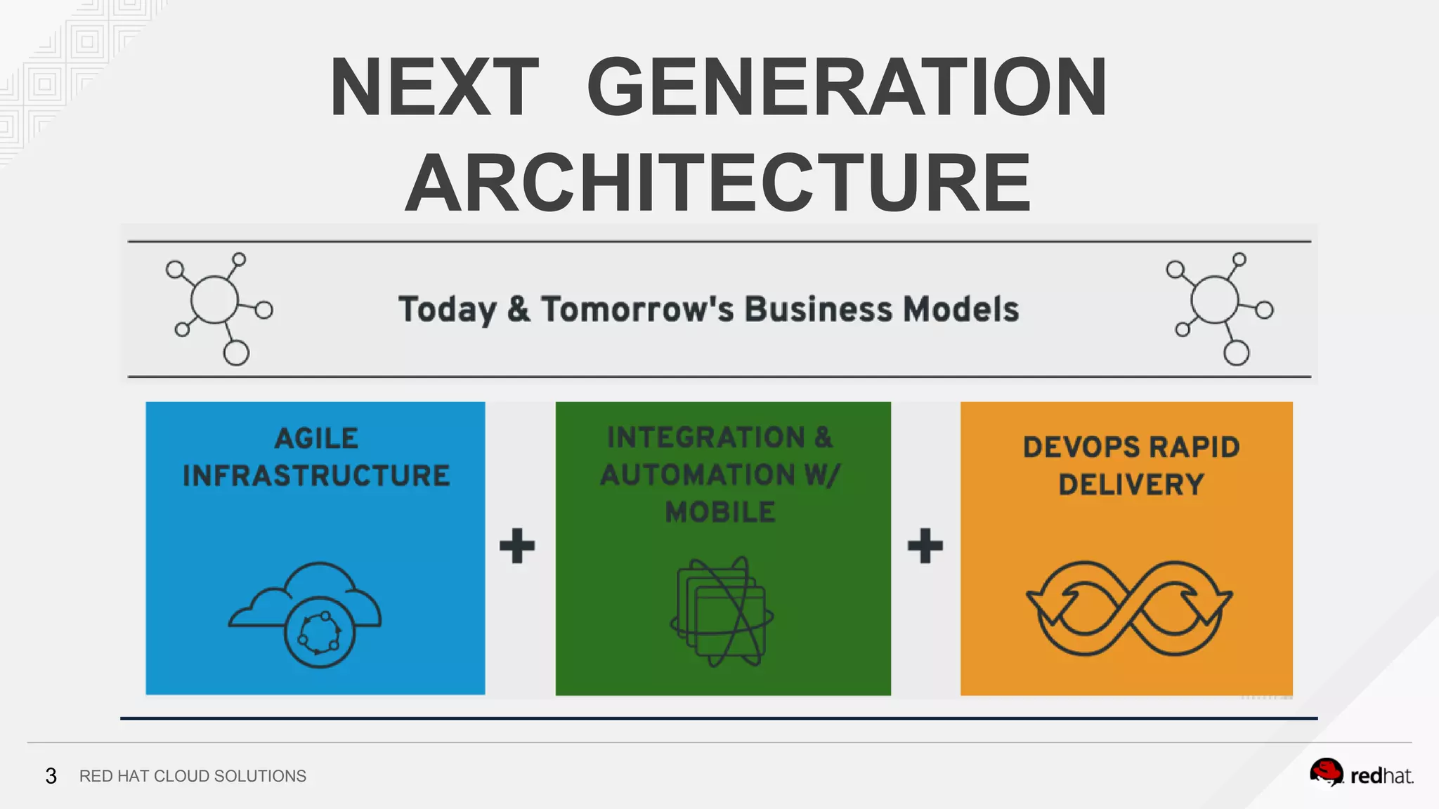 RED HAT CLOUD SOLUTIONS3
NEXT GENERATION
ARCHITECTURE
 