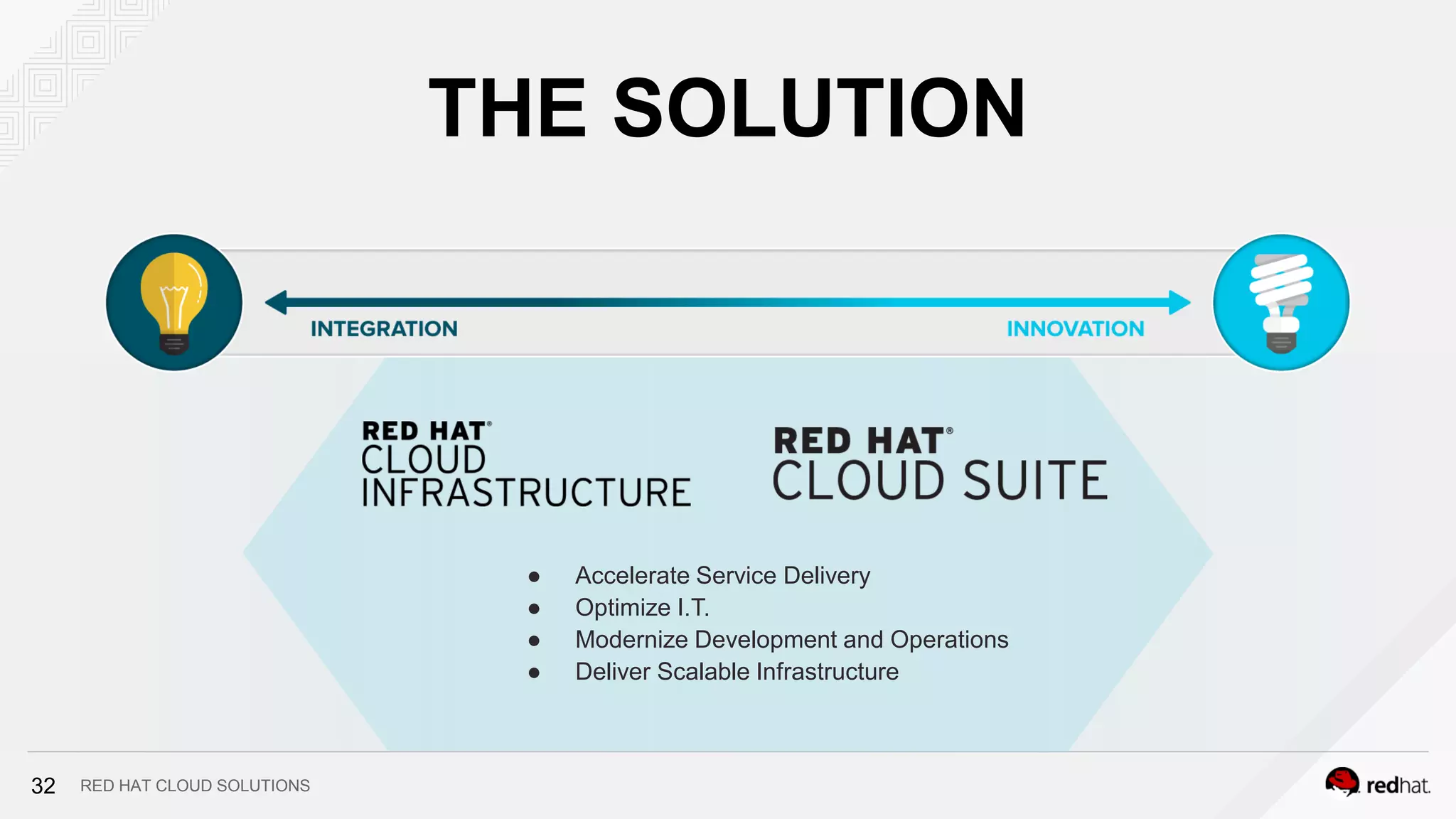RED HAT CLOUD SOLUTIONS
THE SOLUTION
● Accelerate Service Delivery
● Optimize I.T.
● Modernize Development and Operations
● Deliver Scalable Infrastructure
32
 