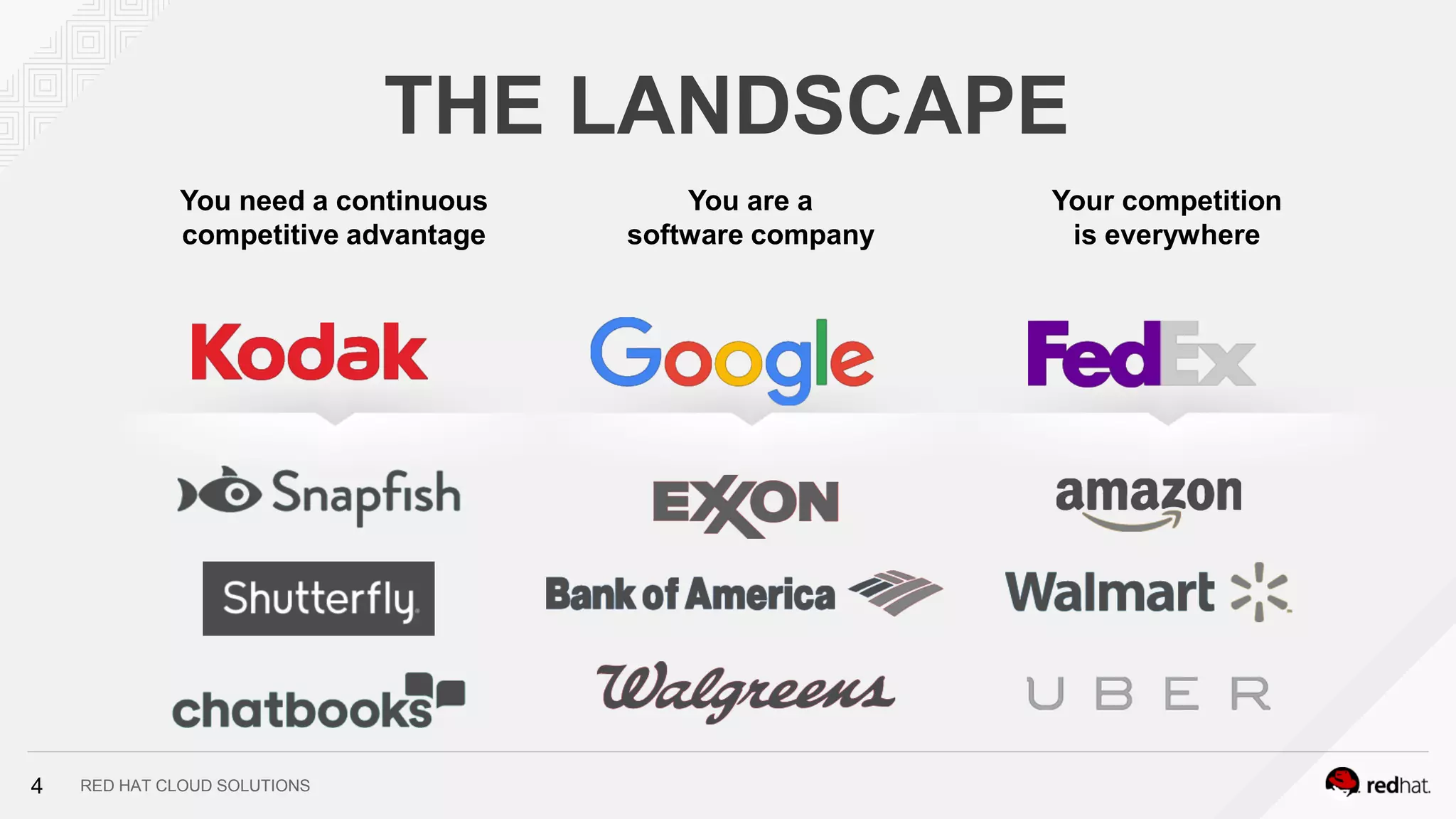 RED HAT CLOUD SOLUTIONS
THE LANDSCAPE
You need a continuous
competitive advantage
You are a
software company
Your competition
is everywhere
4
 