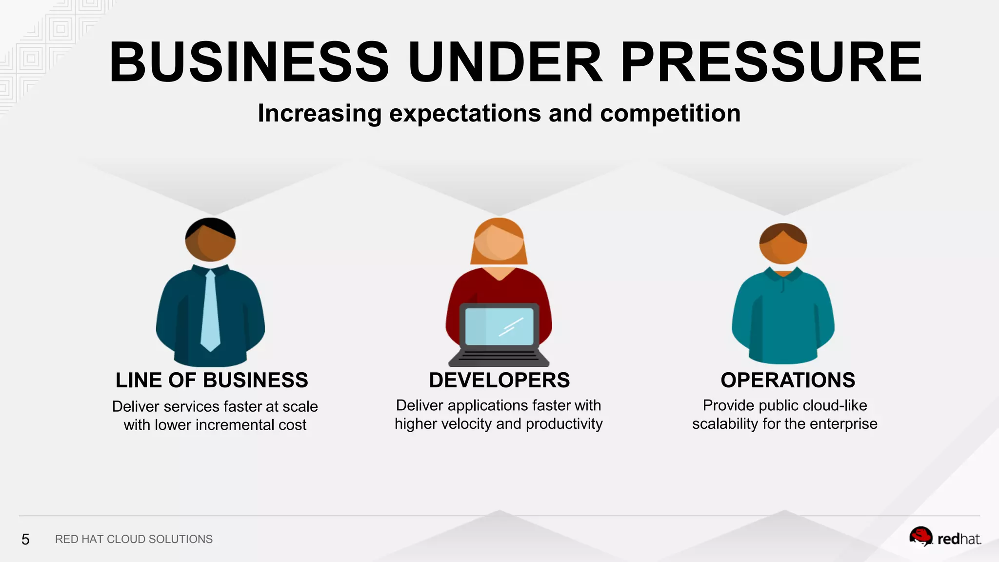 RED HAT CLOUD SOLUTIONS
BUSINESS UNDER PRESSURE
Increasing expectations and competition
DEVELOPERS OPERATIONS
Deliver applications faster with
higher velocity and productivity
Provide public cloud-like
scalability for the enterprise
LINE OF BUSINESS
Deliver services faster at scale
with lower incremental cost
5
 