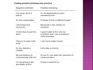 the power of this positive thinking is for such and | PPT