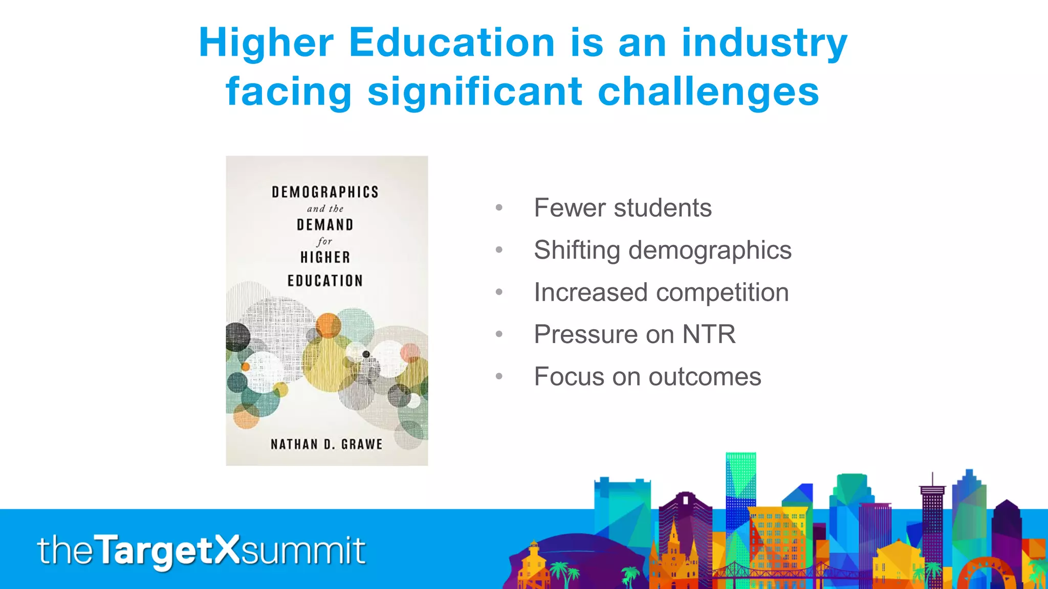 Higher Education is an industry
facing significant challenges
• Fewer students
• Shifting demographics
• Increased competition
• Pressure on NTR
• Focus on outcomes
 