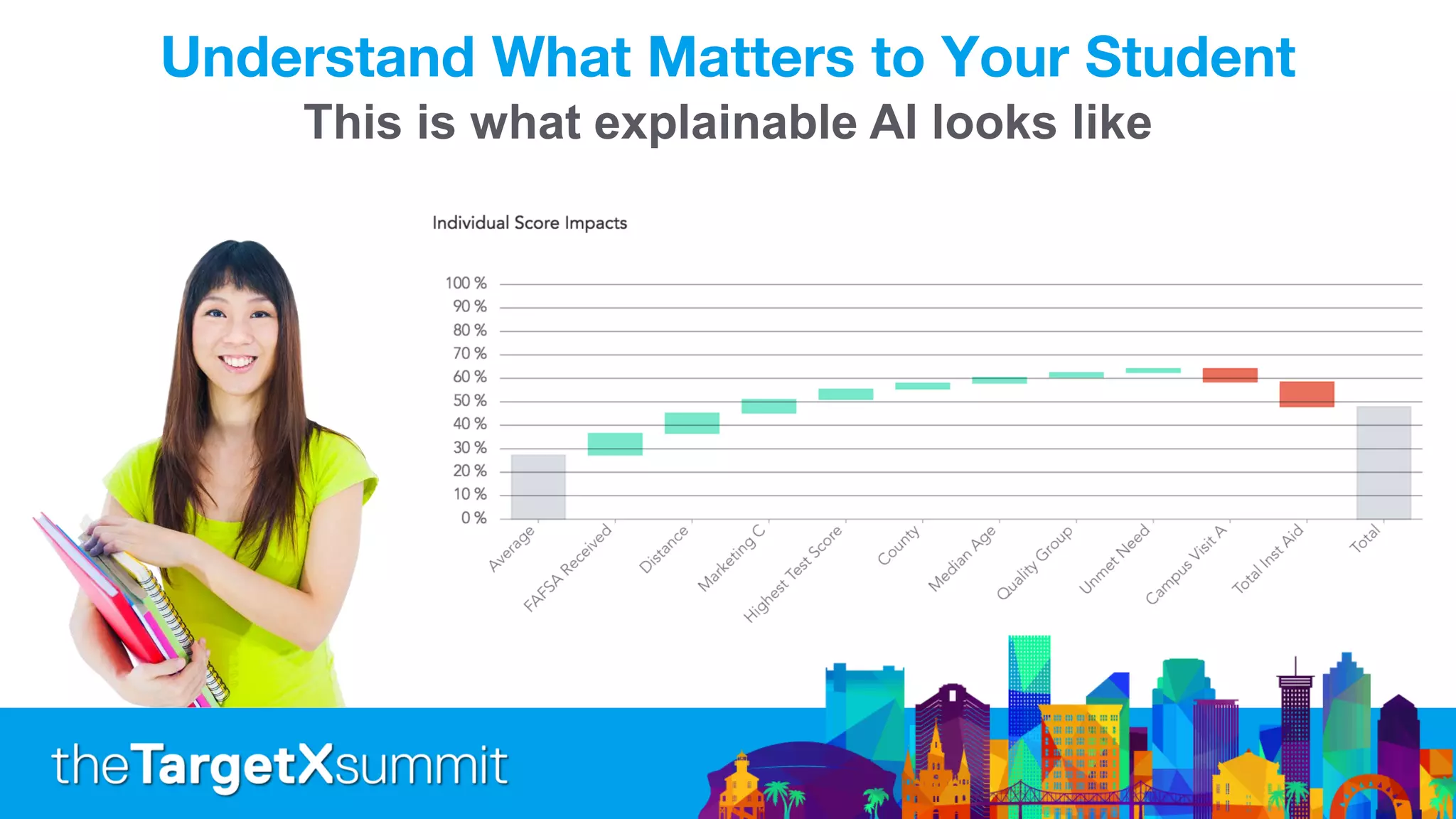 Understand What Matters to Your Student
This is what explainable AI looks like
 