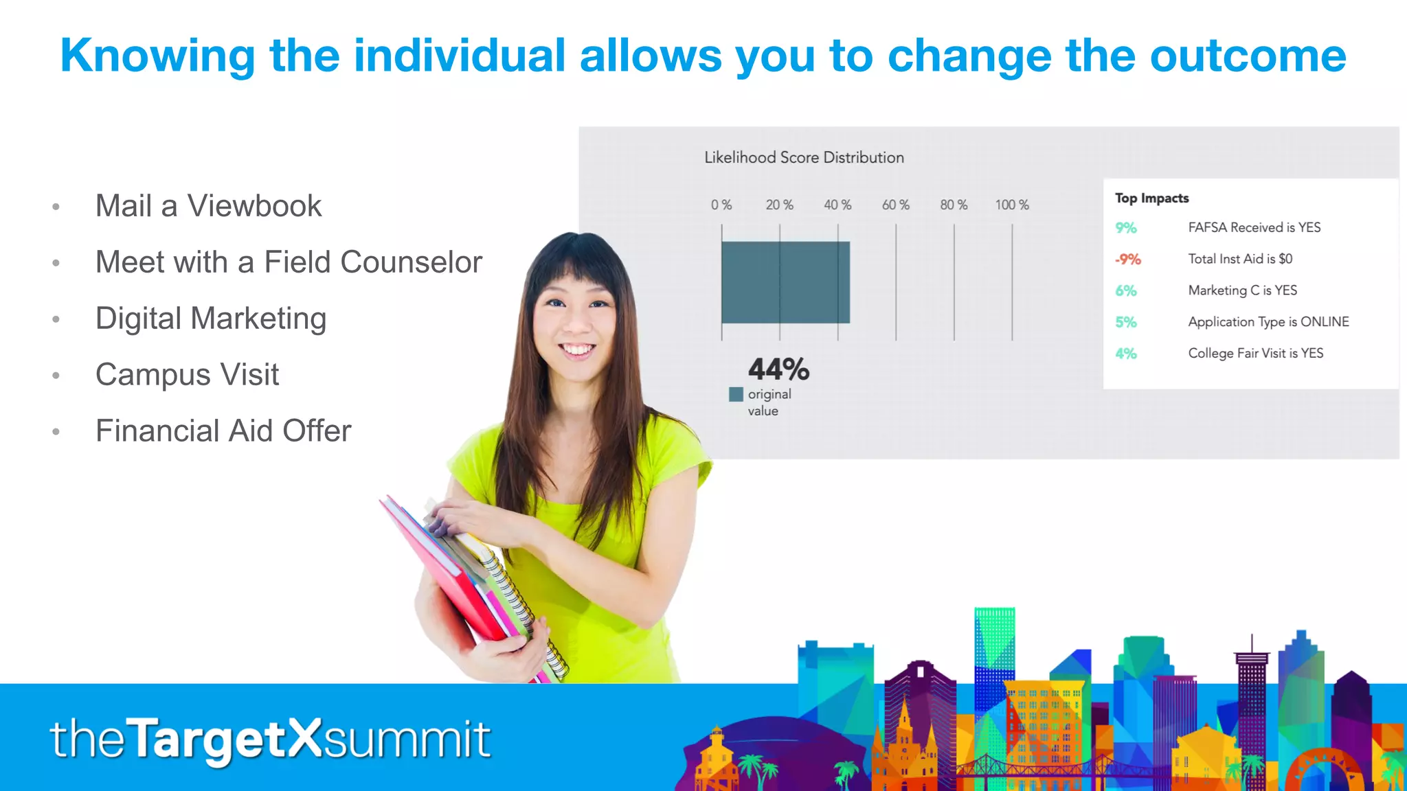 Knowing the individual allows you to change the outcome
• Mail a Viewbook
• Meet with a Field Counselor
• Digital Marketing
• Campus Visit
• Financial Aid Offer
 