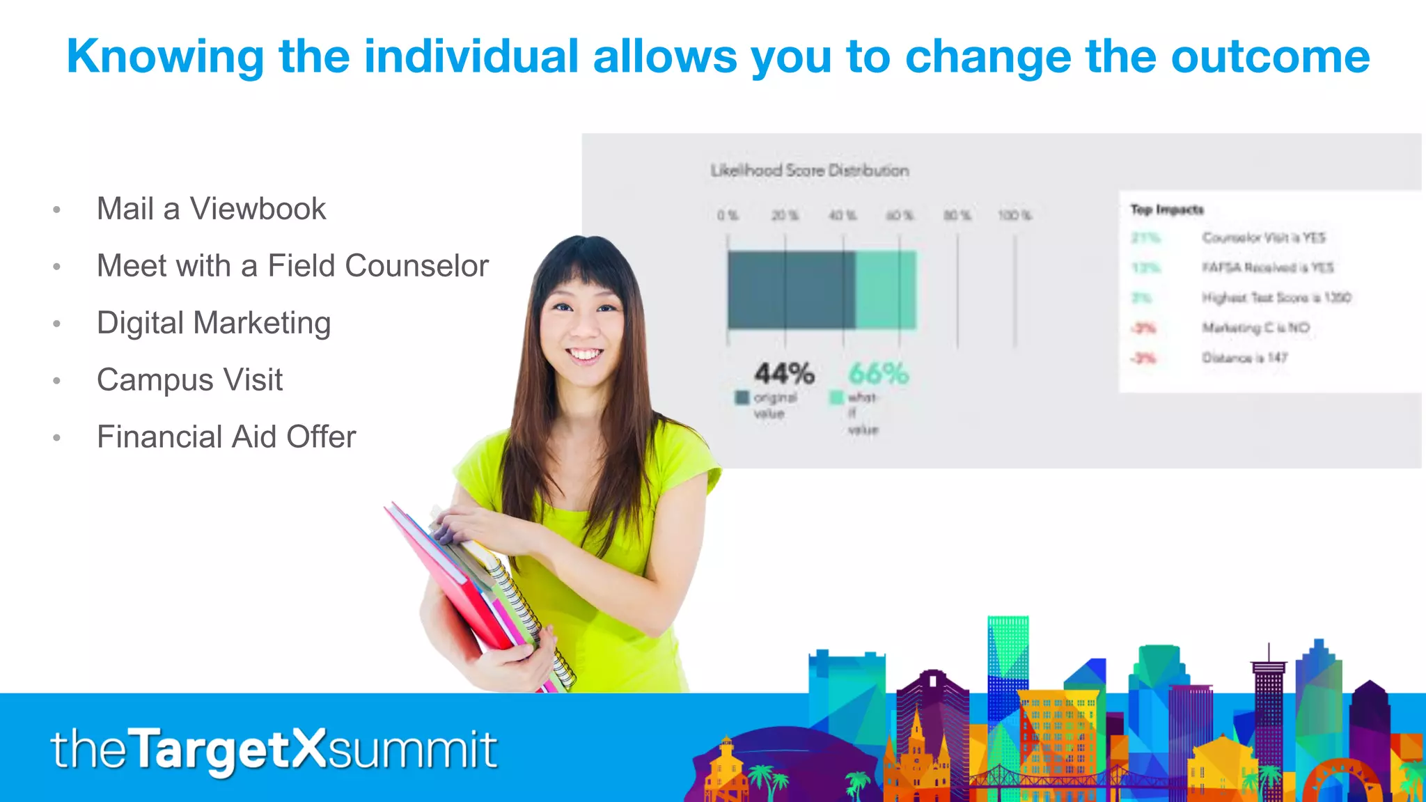 Knowing the individual allows you to change the outcome
• Mail a Viewbook
• Meet with a Field Counselor
• Digital Marketing
• Campus Visit
• Financial Aid Offer
 