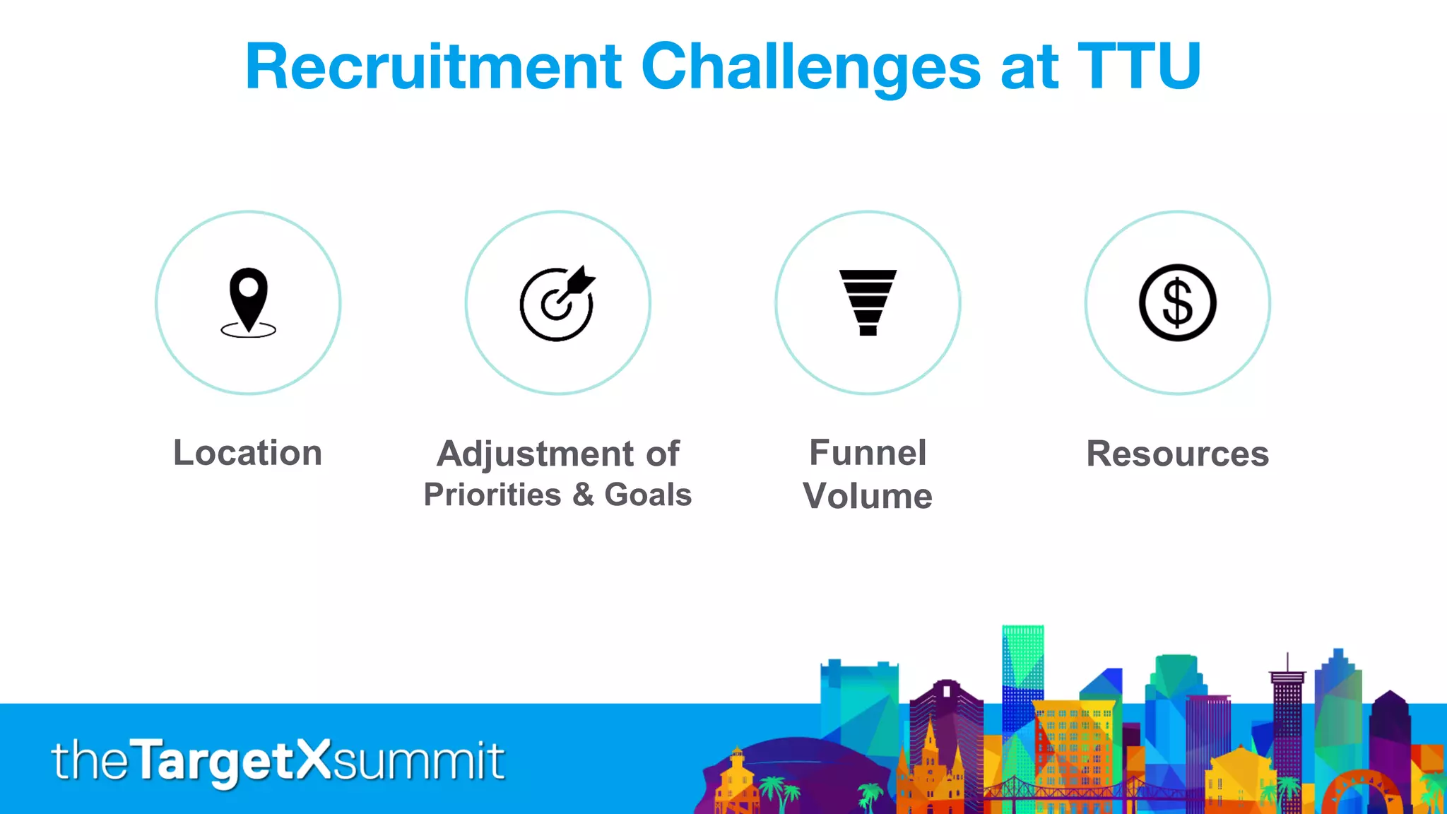 Recruitment Challenges at TTU
Funnel
Volume
Adjustment of
Priorities & Goals
Location Resources
 