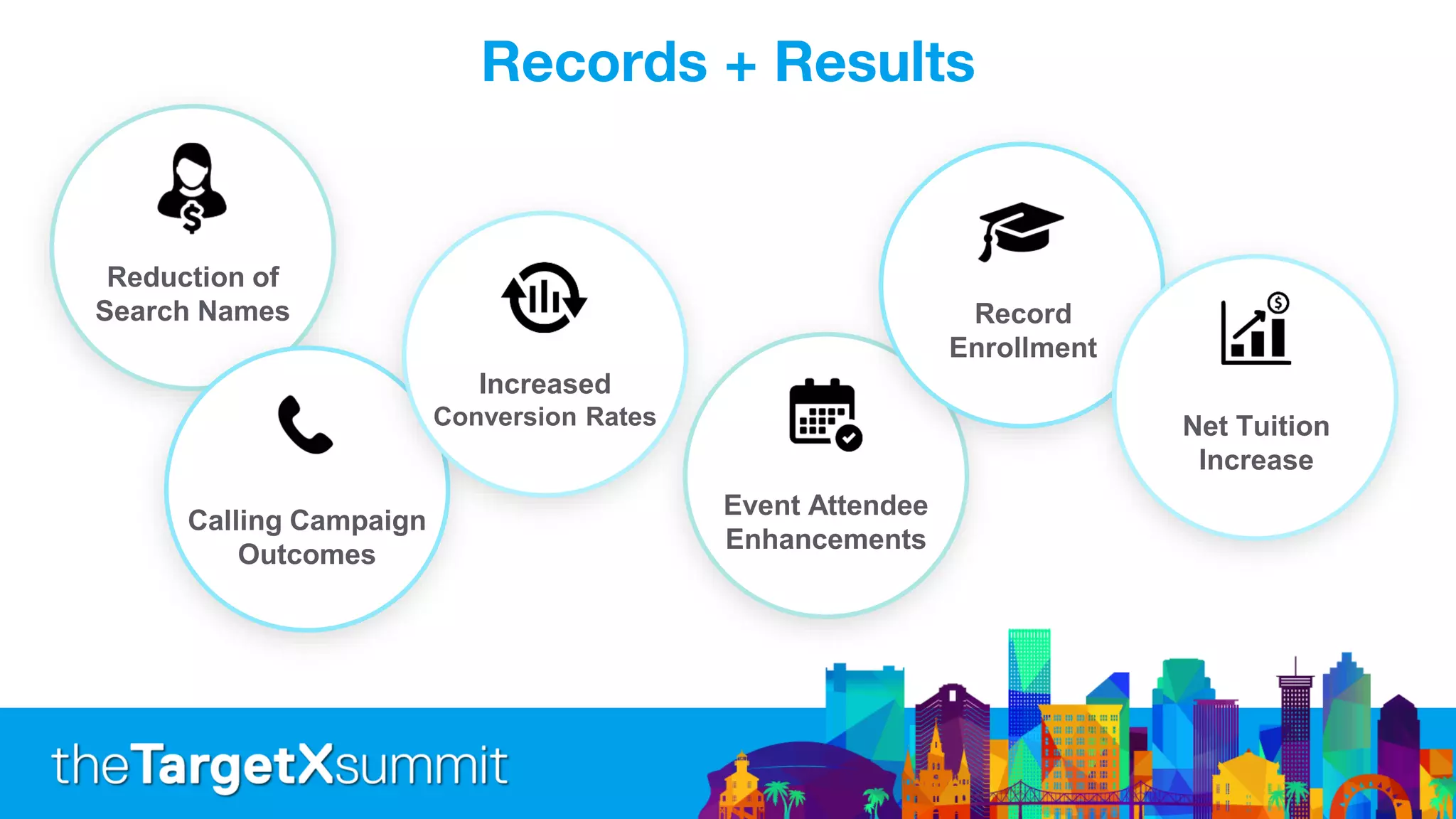 Records + Results
Reduction of
Search Names
Calling Campaign
Outcomes
Increased
Conversion Rates
Event Attendee
Enhancements
Record
Enrollment
Net Tuition
Increase
 