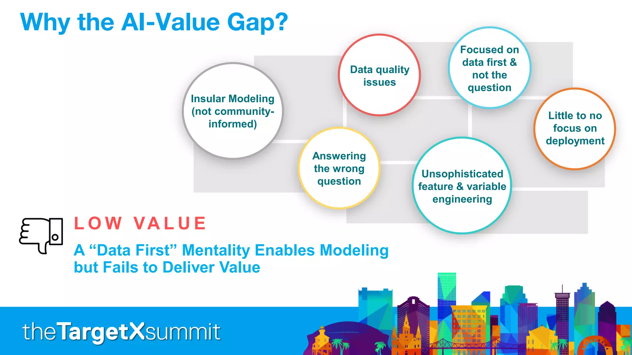 Why the AI-Value Gap?
A “Data First” Mentality Enables Modeling
but Fails to Deliver Value
L O W VA L U E
Insular Modeling
(not community-
informed)
Answering
the wrong
question
Data quality
issues
Focused on
data first &
not the
question
Little to no
focus on
deployment
Unsophisticated
feature & variable
engineering
 