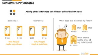 CONSUMERS PSYCHOLOGY
Adding Small Differences can Increase Similarity and Choice
$100 $100
Scenario 1
$100 $110
Scenario 2...