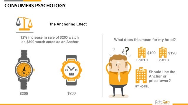 the anchoring effect example the anchoring effect example