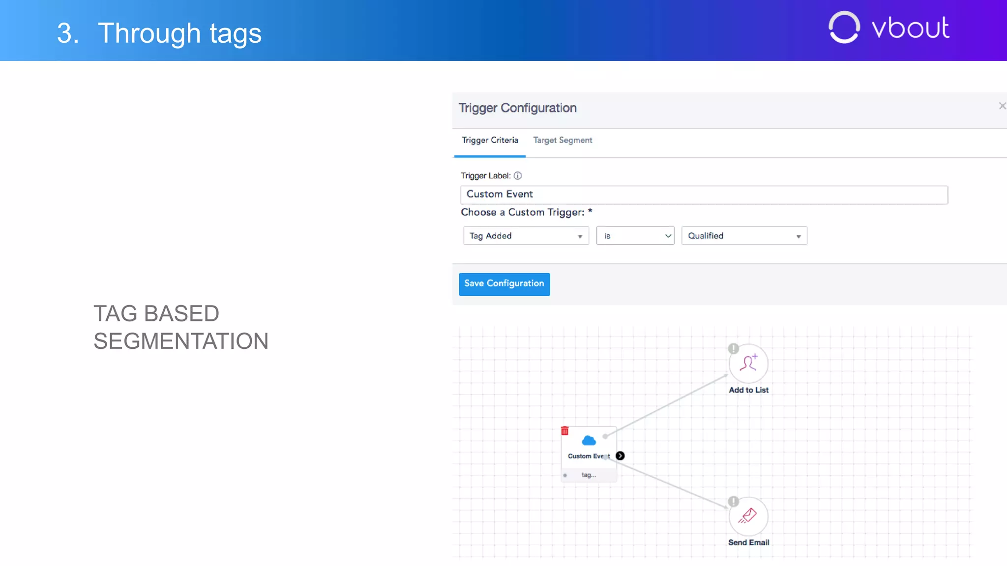 TAG BASED
SEGMENTATION
3. Through tags
 
