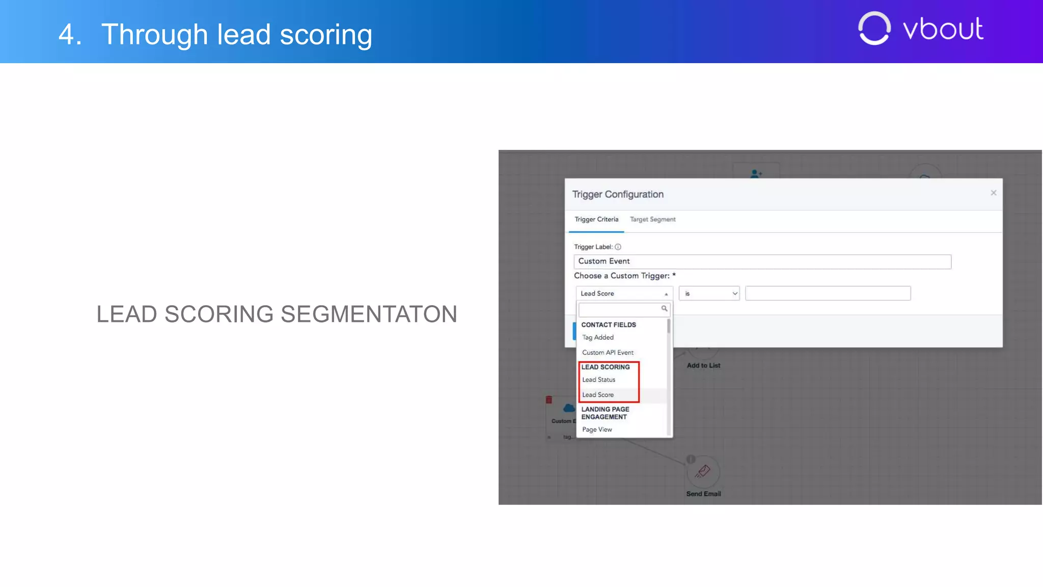LEAD SCORING SEGMENTATON
4. Through lead scoring
 
