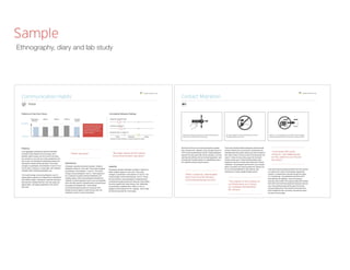 Sample
Ethnography, diary and lab study
 