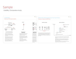 Usability, Comparative study
Sample
 