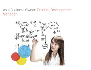 As a Business Owner, Product Development
Manager,
 