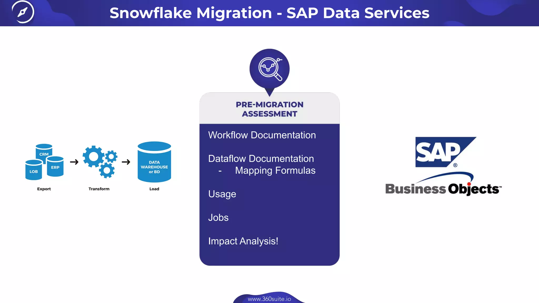 Snowﬂake Migration - SAP Data Services
Back-up your
environment
before making
any change to
your Documents
Identify Impacted Documents
and bulk repoint Webi and
Crystal Documents
Workflow Documentation
Dataflow Documentation
- Mapping Formulas
Usage
Jobs
Impact Analysis!
 