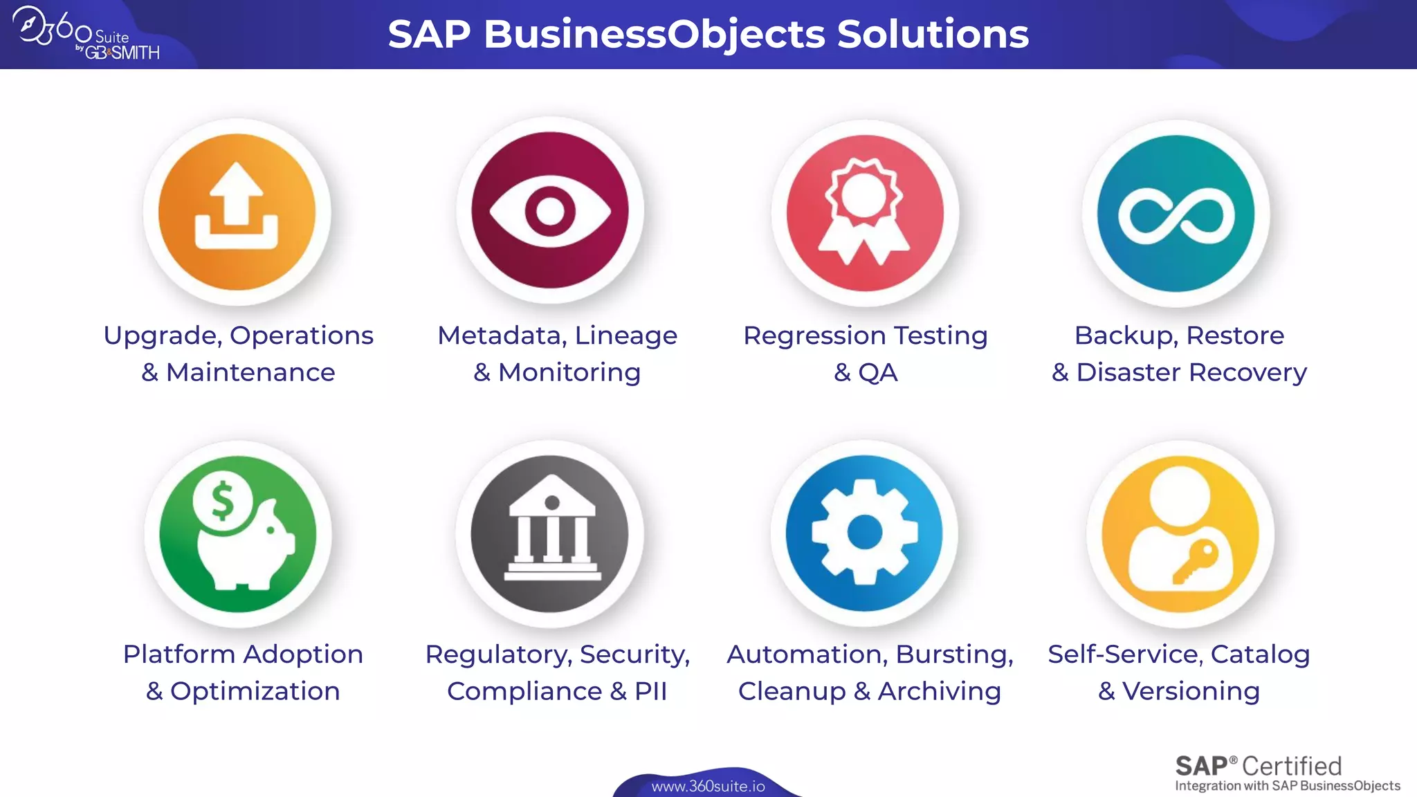 ,
SAP BusinessObjects Solutions
 