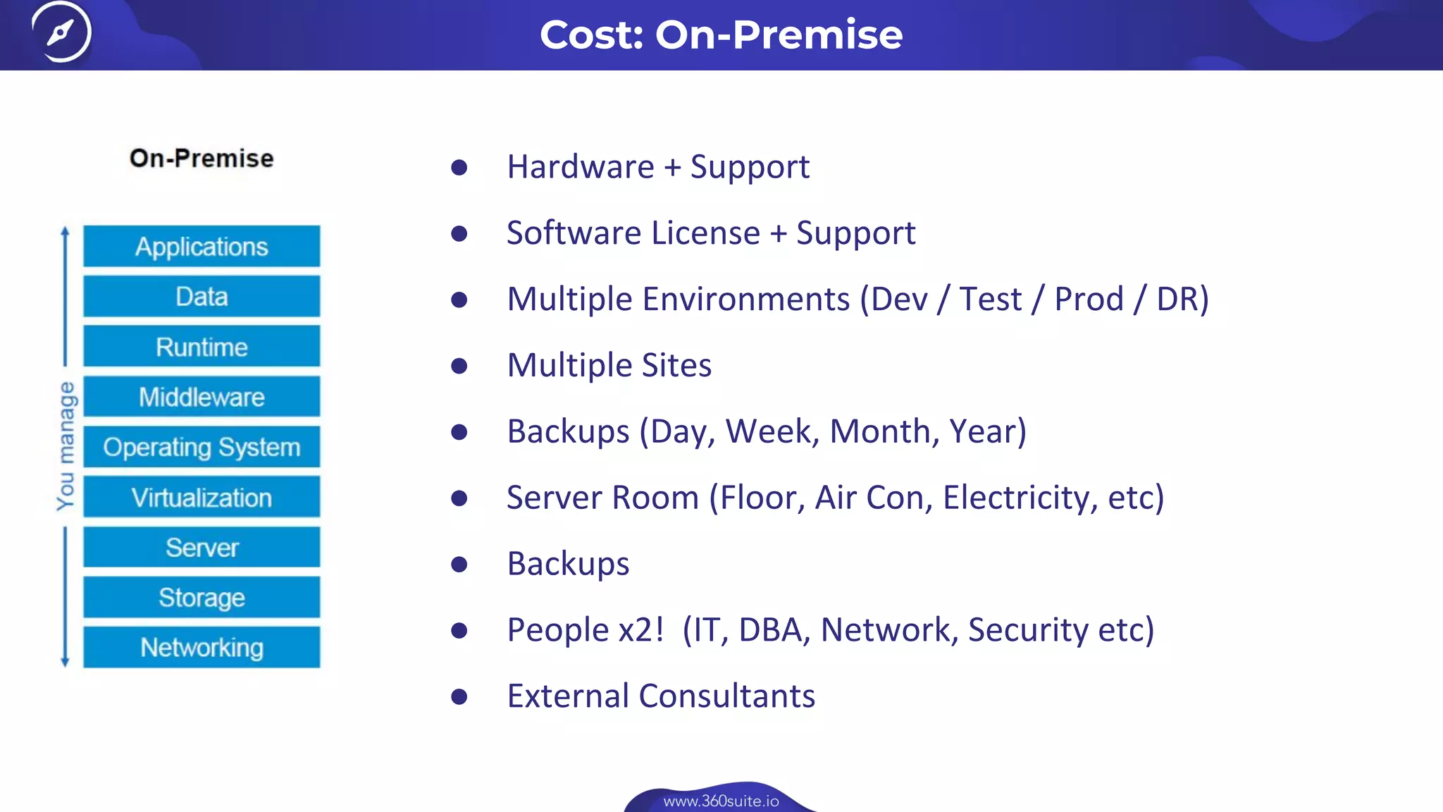 Cost: On-Premise
● Hardware + Support
● Software License + Support
● Multiple Environments (Dev / Test / Prod / DR)
● Multiple Sites
● Backups (Day, Week, Month, Year)
● Server Room (Floor, Air Con, Electricity, etc)
● Backups
● People x2! (IT, DBA, Network, Security etc)
● External Consultants
 