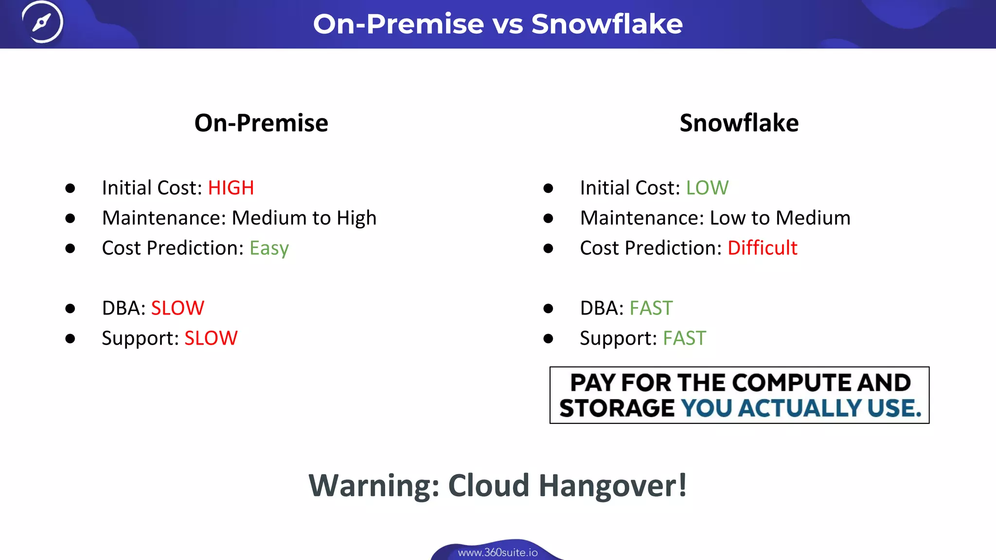 On-Premise vs Snowﬂake
Warning: Cloud Hangover!
On-Premise
● Initial Cost: HIGH
● Maintenance: Medium to High
● Cost Prediction: Easy
● DBA: SLOW
● Support: SLOW
Snowflake
● Initial Cost: LOW
● Maintenance: Low to Medium
● Cost Prediction: Difficult
● DBA: FAST
● Support: FAST
 
