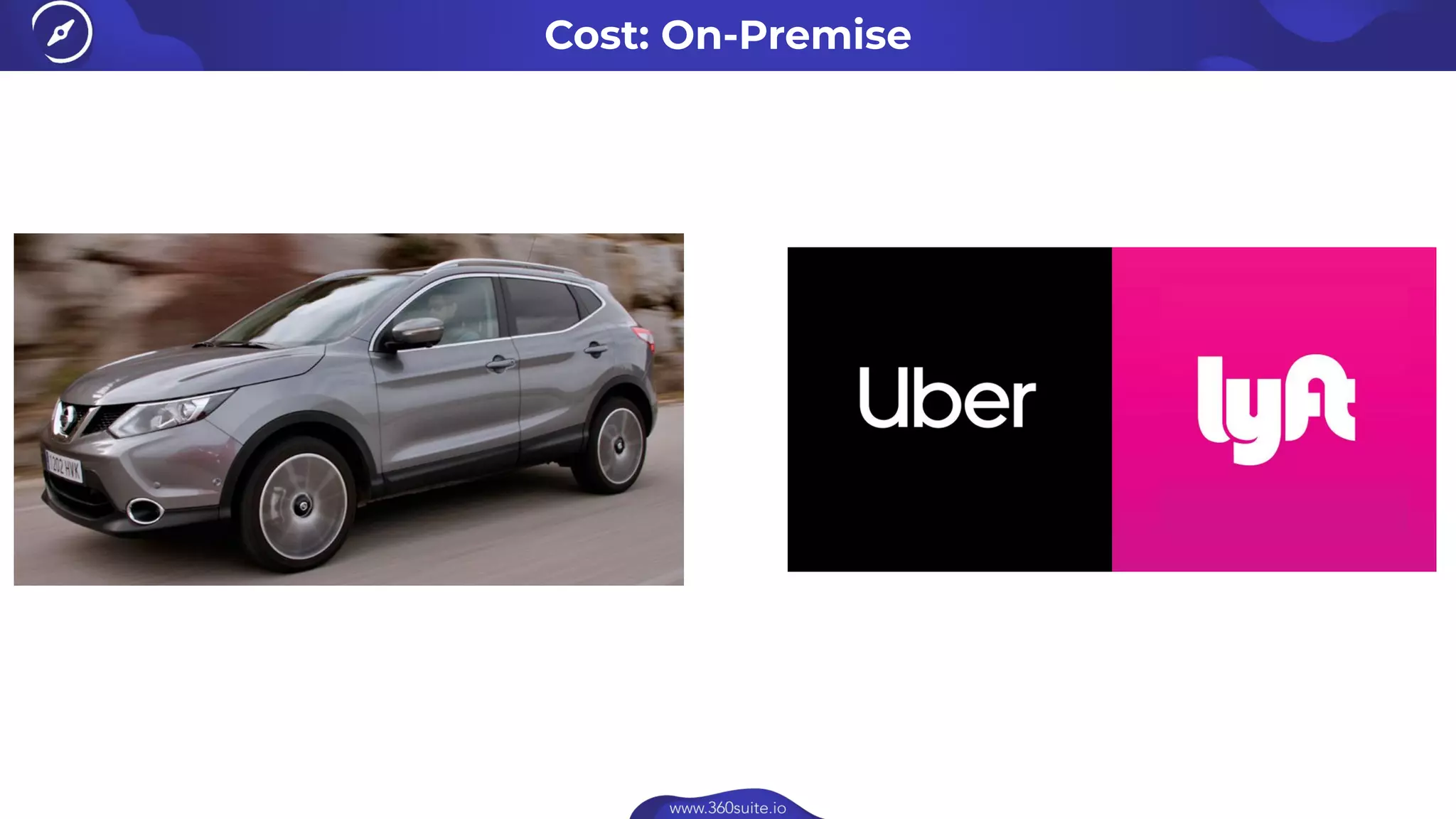 Cost: On-Premise
 