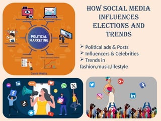 The Power of Social Media in Shaping Public Opinion and Society | PPTX