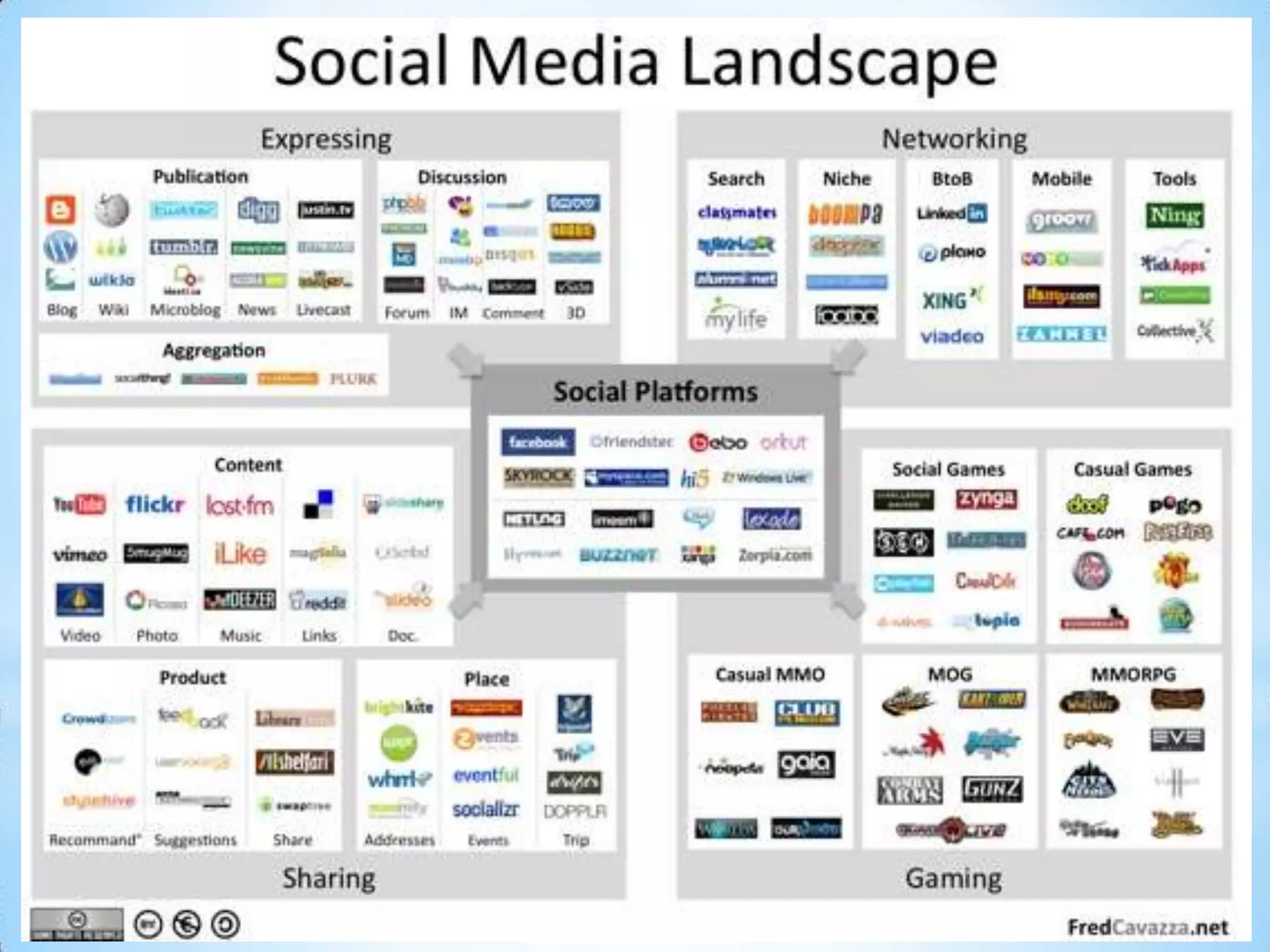 The power of weak tiesSource: Joshua Porter, bokardo.com 