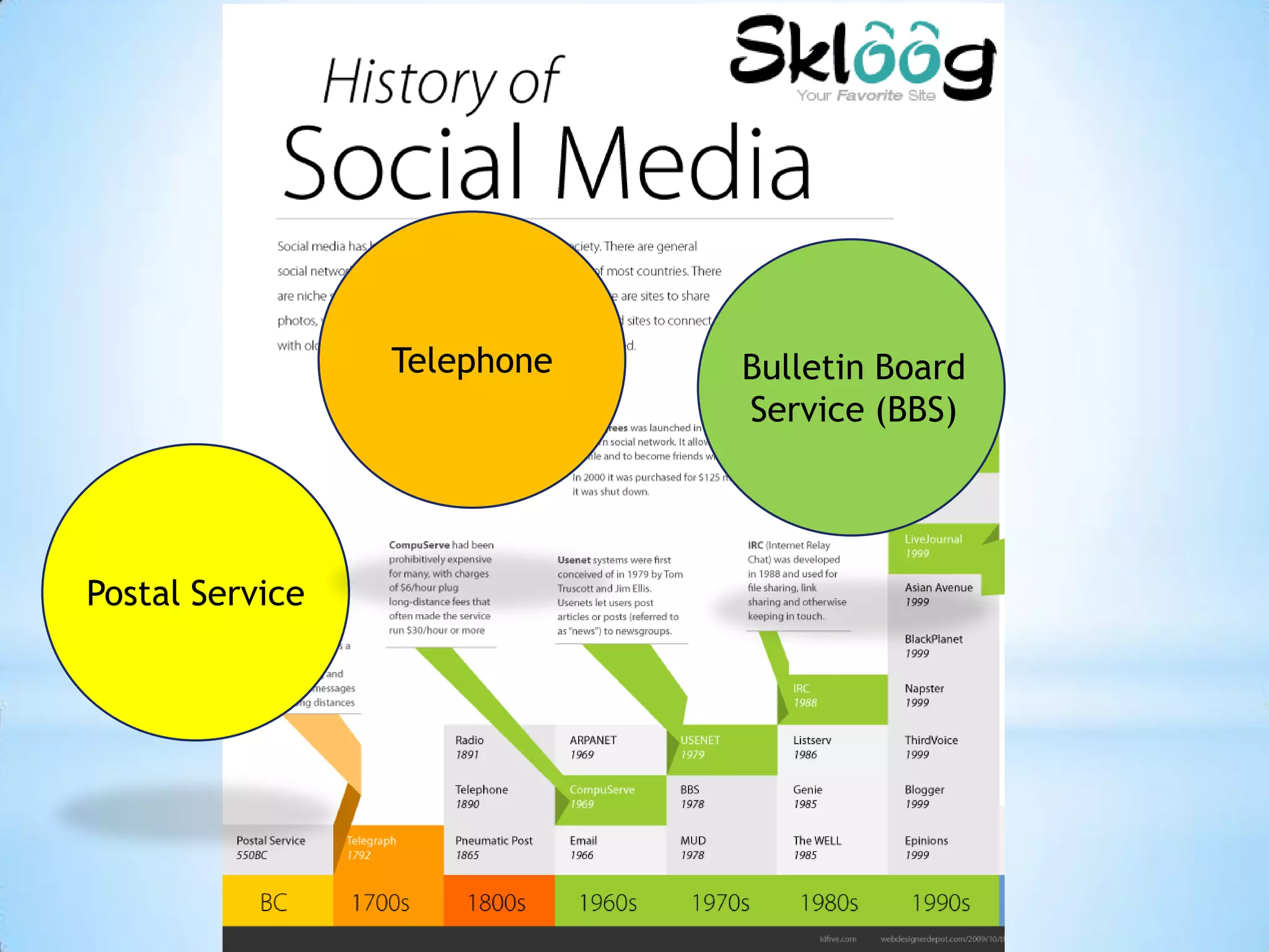 Ch … ch … ch … changes!http://yir.linkedinlabs.com