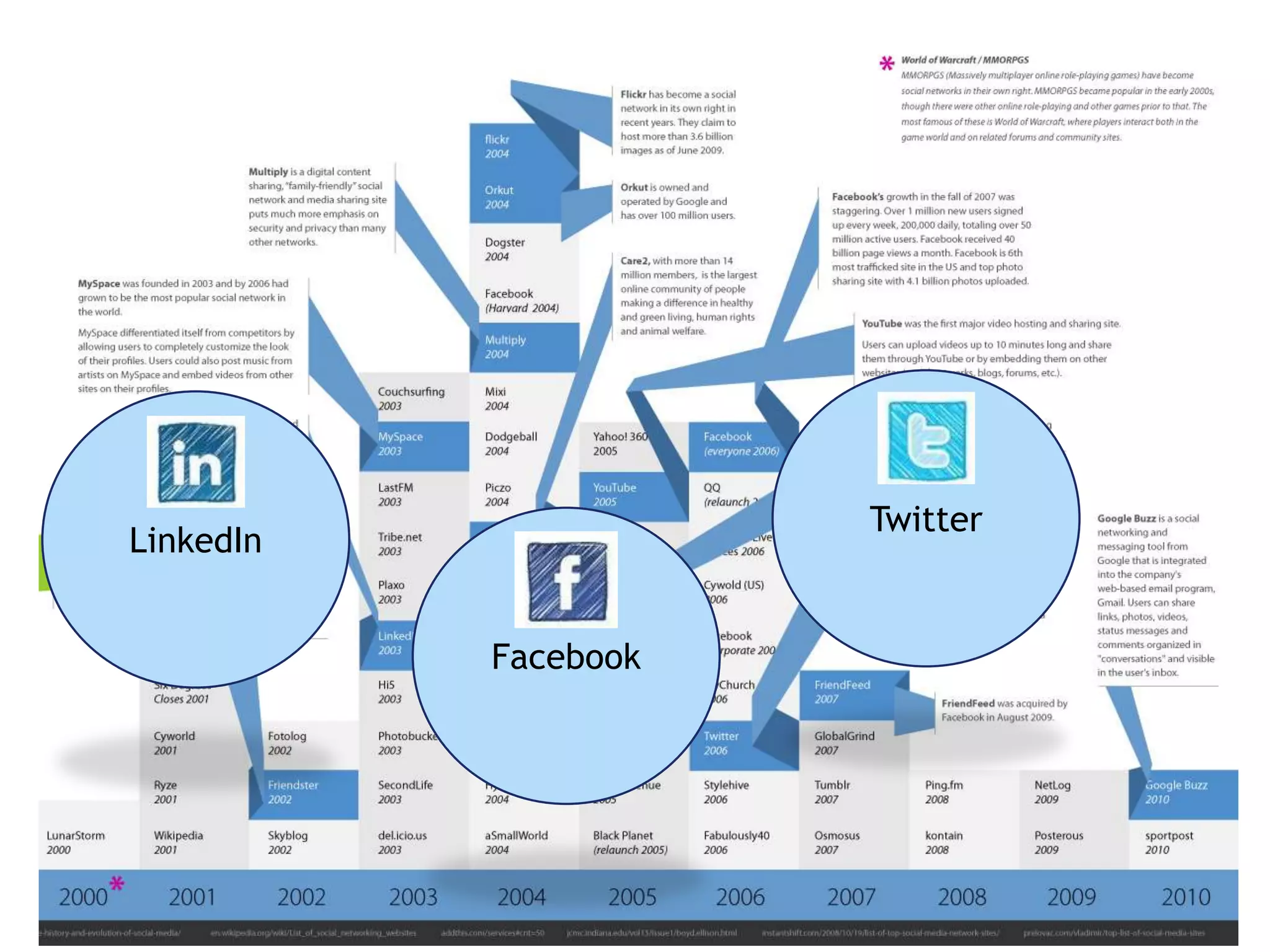 Why Twitter is Awesome