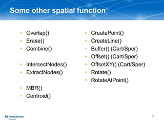 Some other spatial function
• Overlap()
• Erase()
• Combine()
• IntersectNodes()
• ExtractNodes()
• MBR()
• Centroid()
• CreatePoint()
• CreateLine()
• Buffer() (Cart/Sper)
• Offset() (Cart/Sper)
• OffsetXY() (Cart/Sper)
• Rotate()
• RotateAtPoint()
26
 