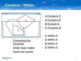 Contains / Within
• Comparing the
Centroid!
• Order does matter
• Good with points
• A Contains C
• A Contains D
• B Contain A
• C Contains D
• C Within A
• D Within A
• B Within A
• D Within C
6
 