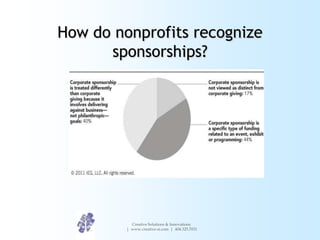 How do nonprofits recognize
      sponsorships?




           Creative Solutions & Innovations
         | www.creative-si...