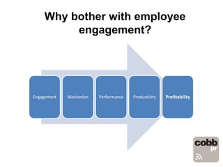 Why bother with employee
engagement?
Engagement Motivation Performance Productivity Profitability
 