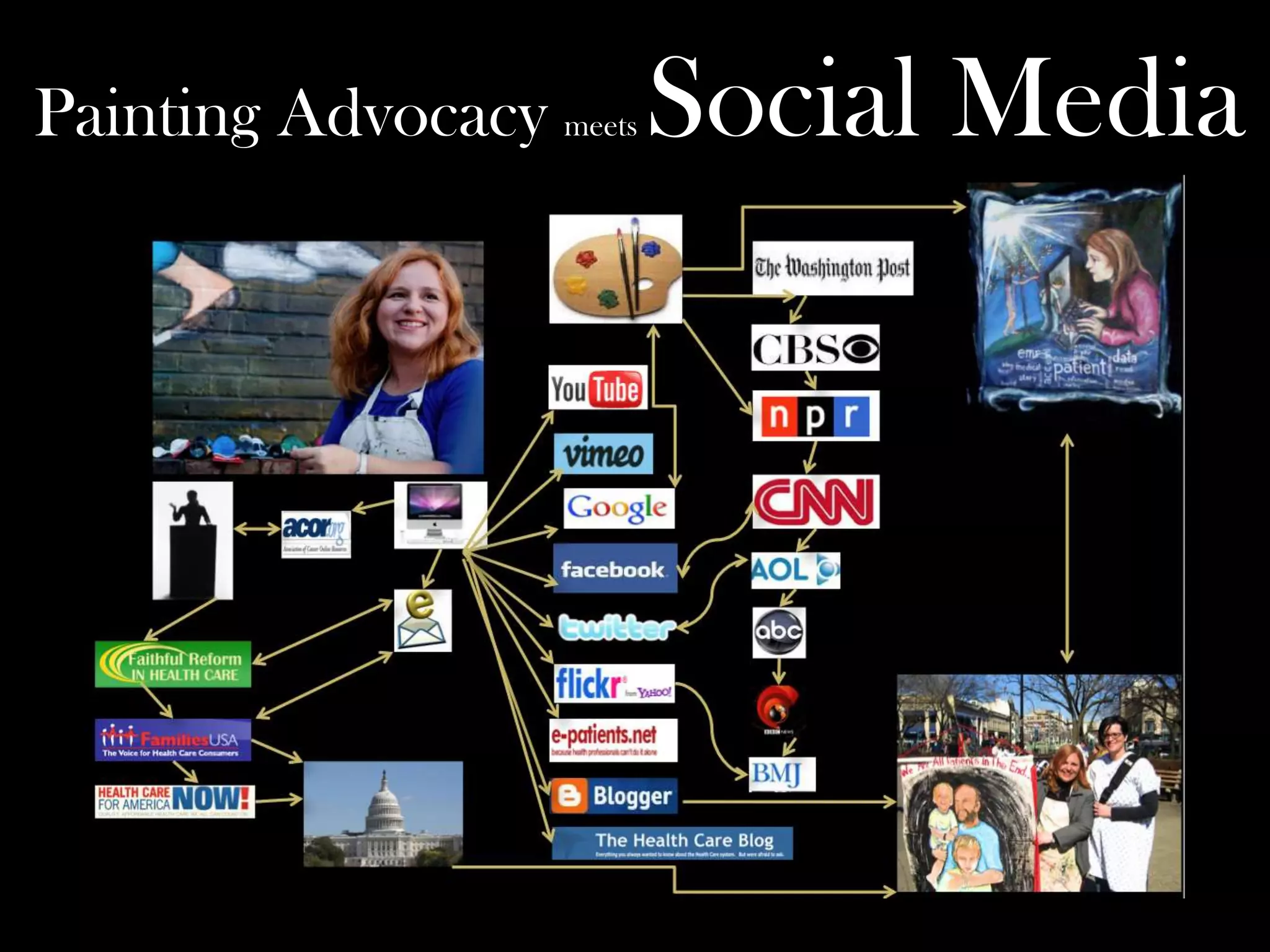 Painting Advocacy meets

Social Media

 