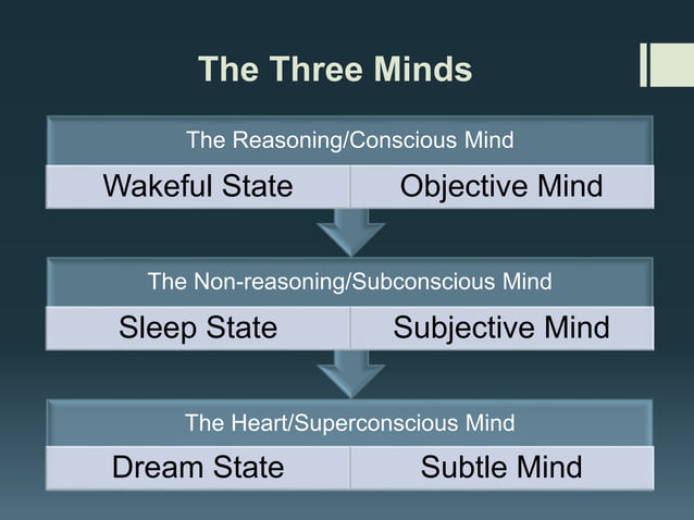 The power of subconscious mind | PPTX | Sleep Disorders | Diseases and ...