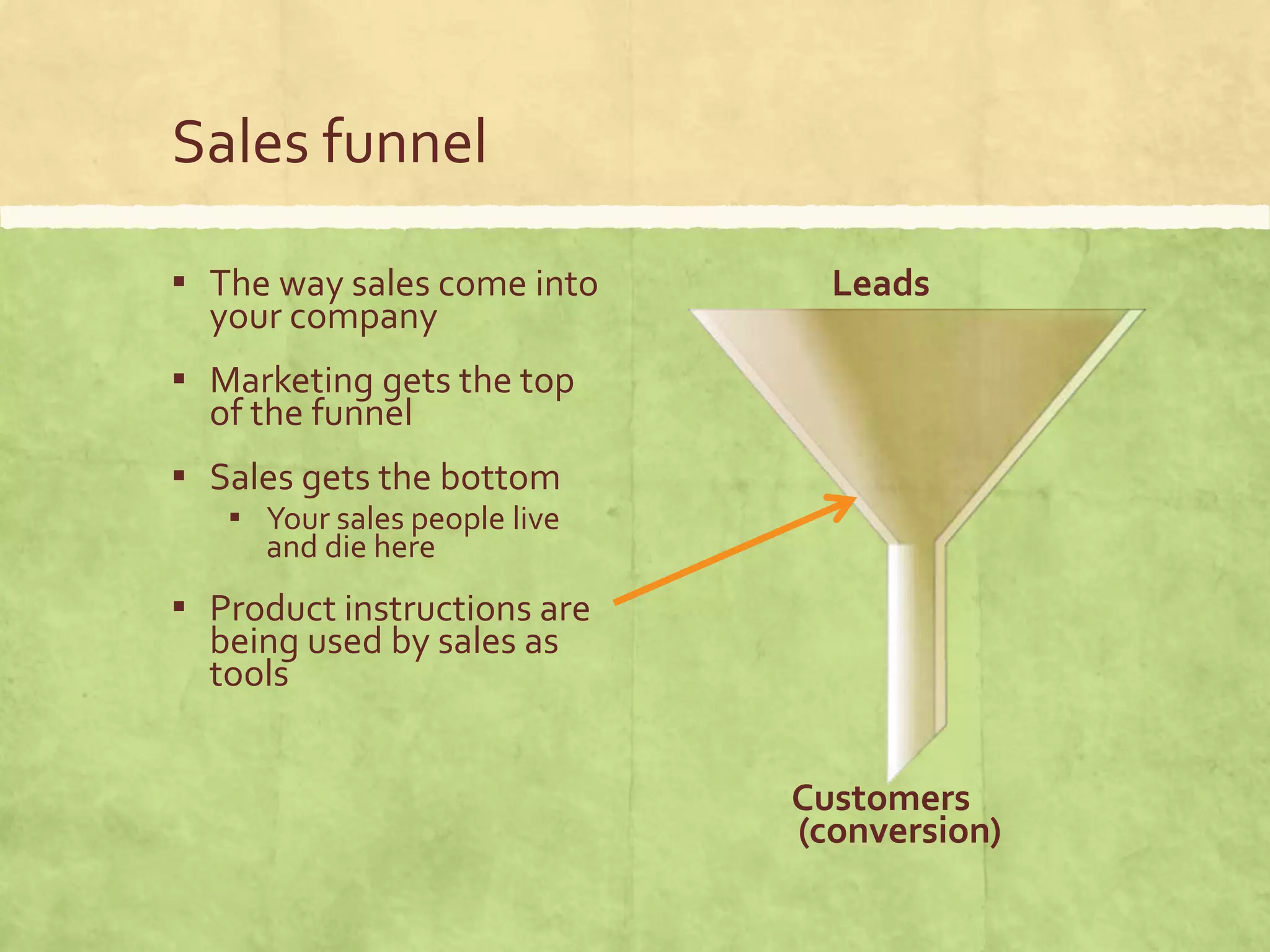 Sales funnel
▪ The way sales come into
your company
▪ Marketing gets the top
of the funnel
▪ Sales gets the bottom
▪ Your sales people live
and die here
▪ Product instructions are
being used by sales as
tools
Leads
Customers
(conversion)
 