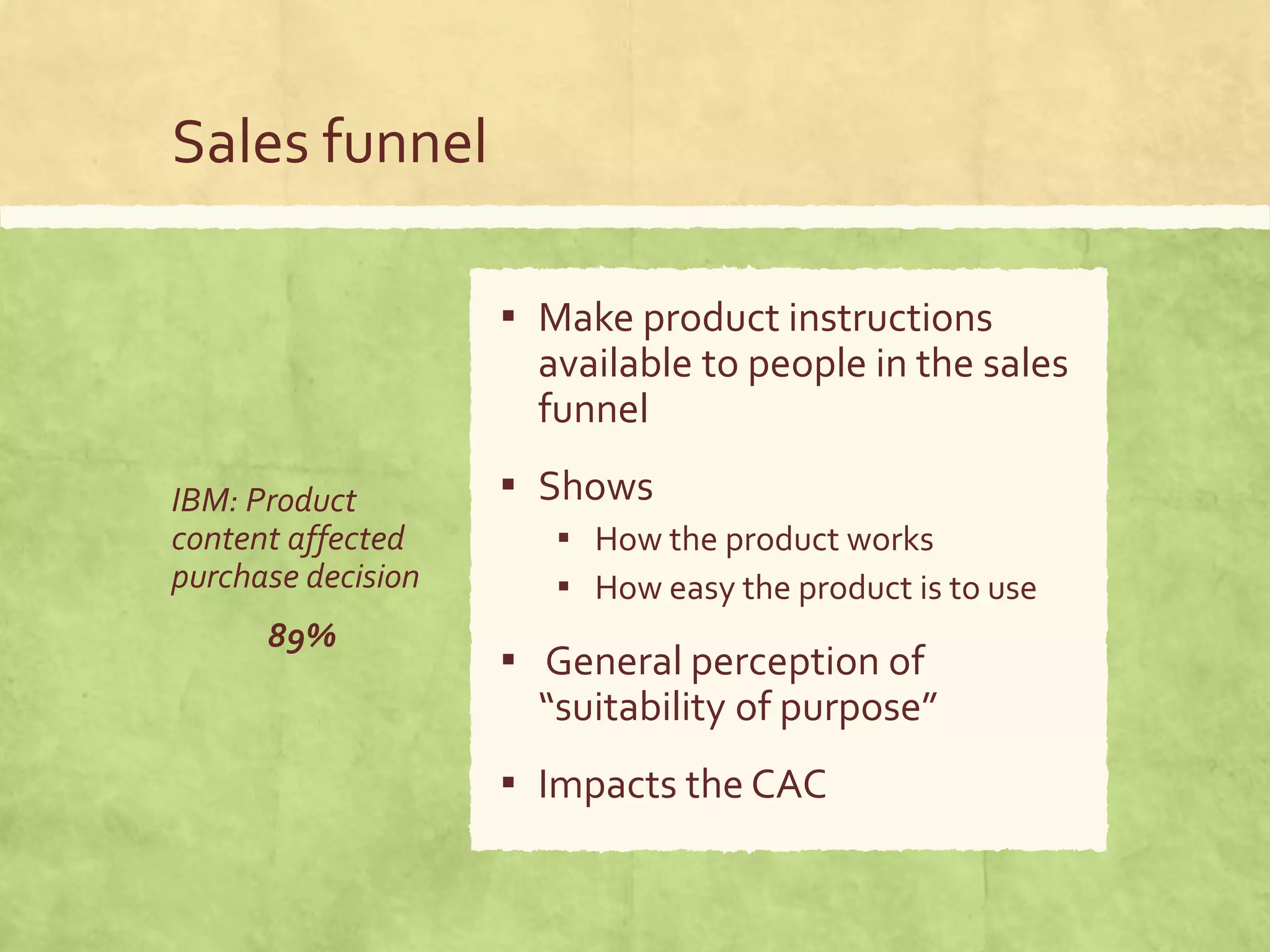 Sales funnel
IBM: Product
content affected
purchase decision
89%
▪ Make product instructions
available to people in the sales
funnel
▪ Shows
▪ How the product works
▪ How easy the product is to use
▪ General perception of
“suitability of purpose”
▪ Impacts the CAC
 
