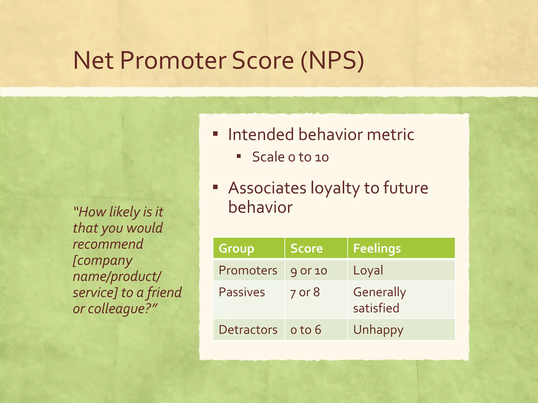 Net Promoter Score (NPS)
“How likely is it
that you would
recommend
[company
name/product/
service] to a friend
or colleague?”
▪ Intended behavior metric
▪ Scale 0 to 10
▪ Associates loyalty to future
behavior
Group Score Feelings
Promoters 9 or 10 Loyal
Passives 7 or 8 Generally
satisfied
Detractors 0 to 6 Unhappy
 