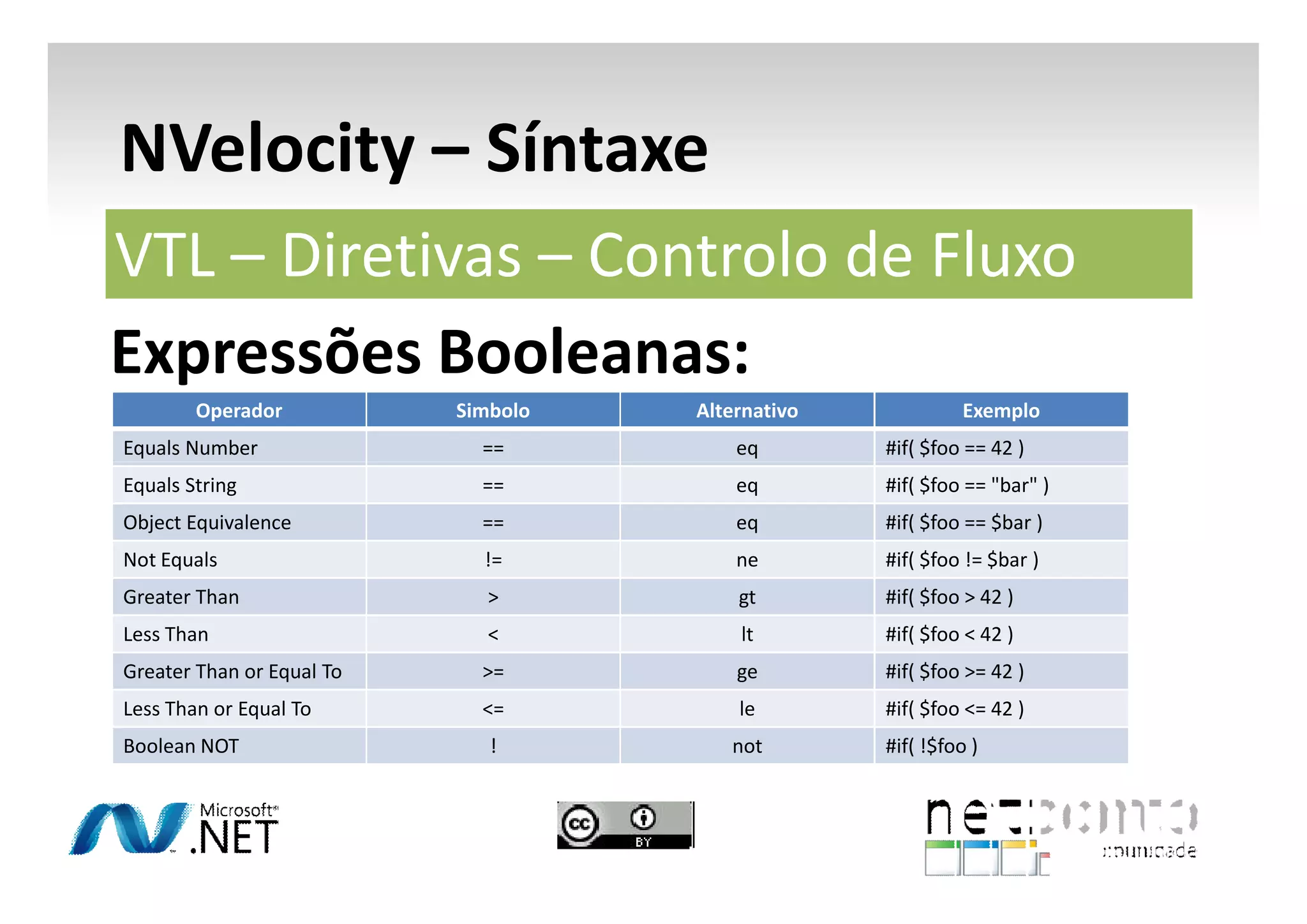 NVelocity – Síntaxe
VTL – Diretivas – Controlo de Fluxo
Expressões Booleanas:
Operador

Simbolo

Alternativo

Equals Number

==

eq

#if( $foo == 42 )

Equals String

==

eq

#if( $foo == "bar" )

Object Equivalence

==

eq

#if( $foo == $bar )

Not Equals

!=

ne

#if( $foo != $bar )

Greater Than

>

gt

#if( $foo > 42 )

Less Than

<

lt

#if( $foo < 42 )

Greater Than or Equal To

>=

ge

#if( $foo >= 42 )

Less Than or Equal To

<=

le

#if( $foo <= 42 )

!

not

Boolean NOT

Exemplo

#if( !$foo )

 