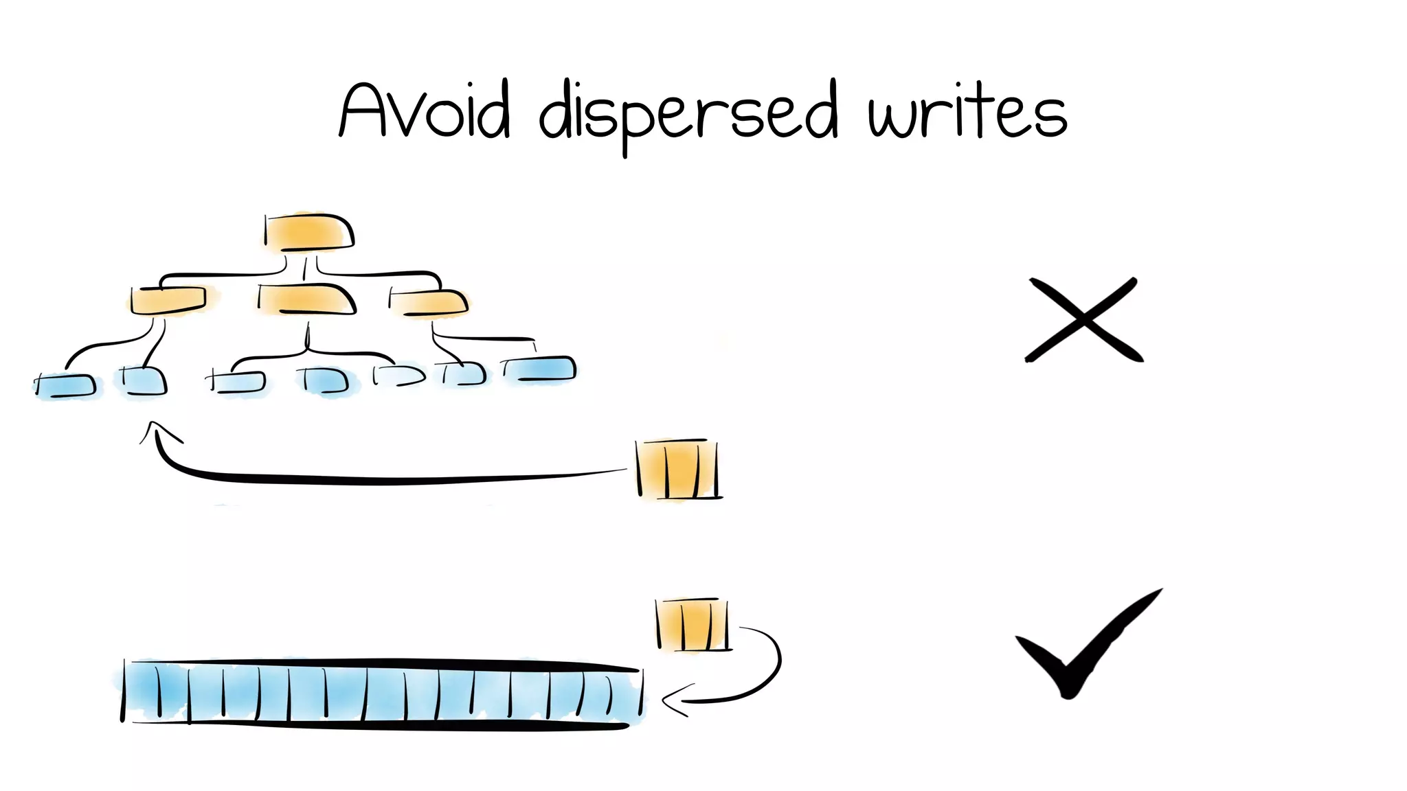 Avoid dispersed writes
 
