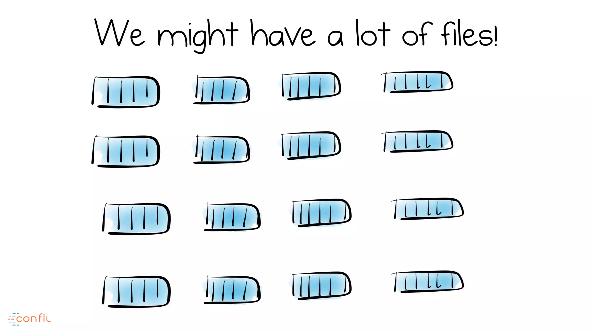 We might have a lot of files!
 