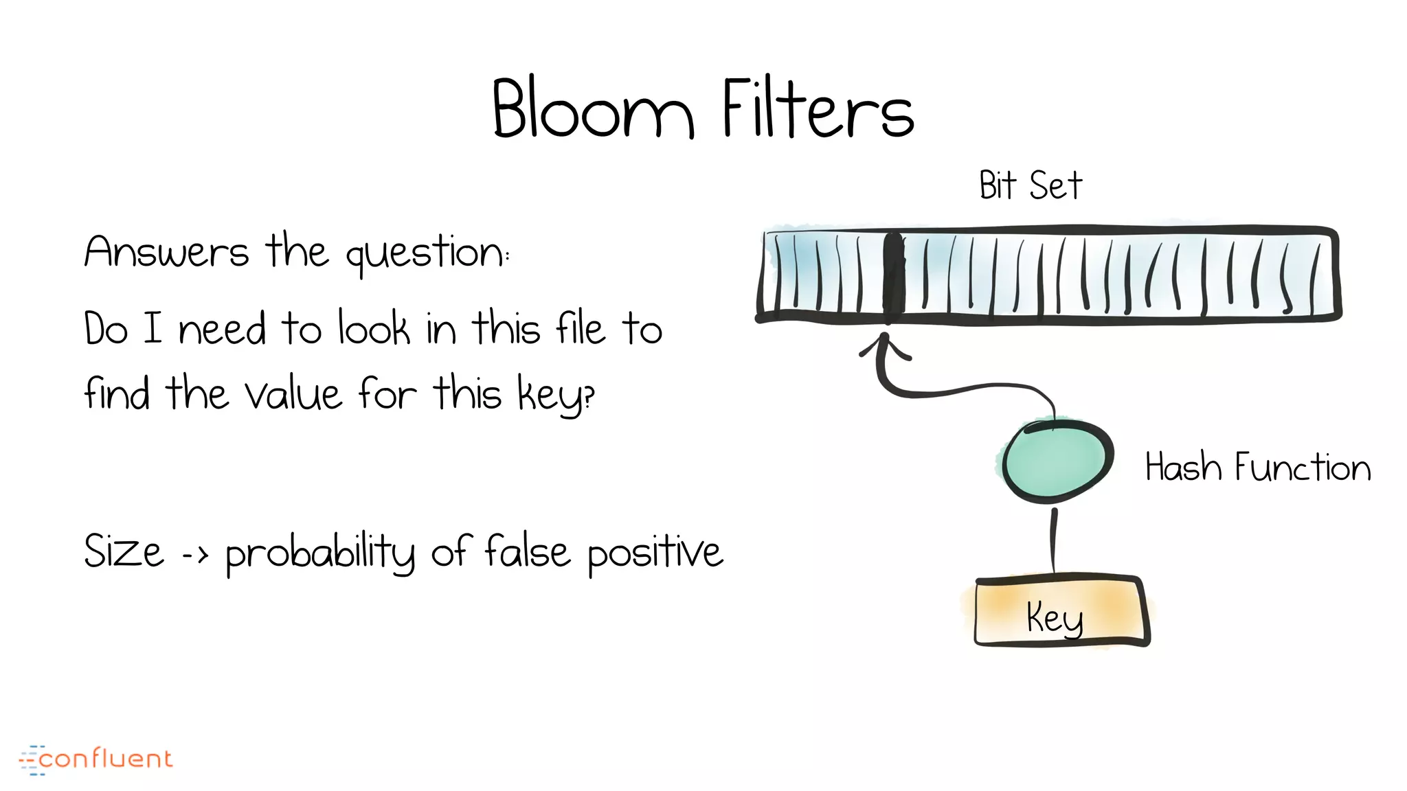 Bloom Filters
Answers the question:
Do I need to look in this file to
find the value for this key?
Size -> probability of false positive
Key
Hash Function
Bit Set
 