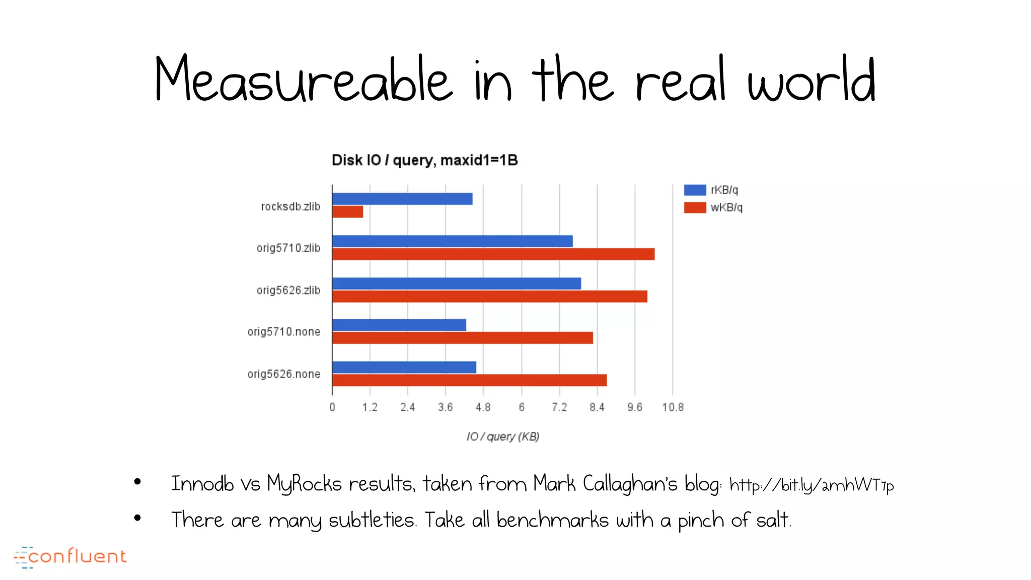 Measureable in the real world
•  Innodb vs MyRocks results, taken from Mark Callaghan’s blog: http://bit.ly/2mhWT7p
•  There are many subtleties. Take all benchmarks with a pinch of salt.
 