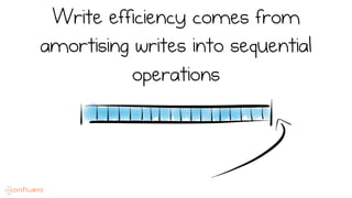 Write efficiency comes from
amortising writes into sequential
operations
 