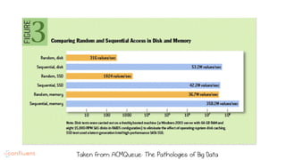 Taken from ACMQueue: The Pathologies of Big Data
 