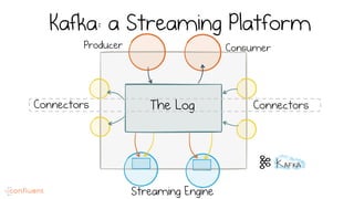 The Log ConnectorsConnectors
Producer Consumer
Streaming Engine
Kafka: a Streaming Platform
 