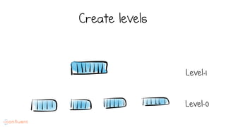 Create levels
Level-0
Level-1
 