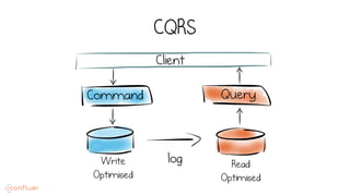 CQRS
Client
Command Query
Write
Optimised
Read
Optimised
log
 